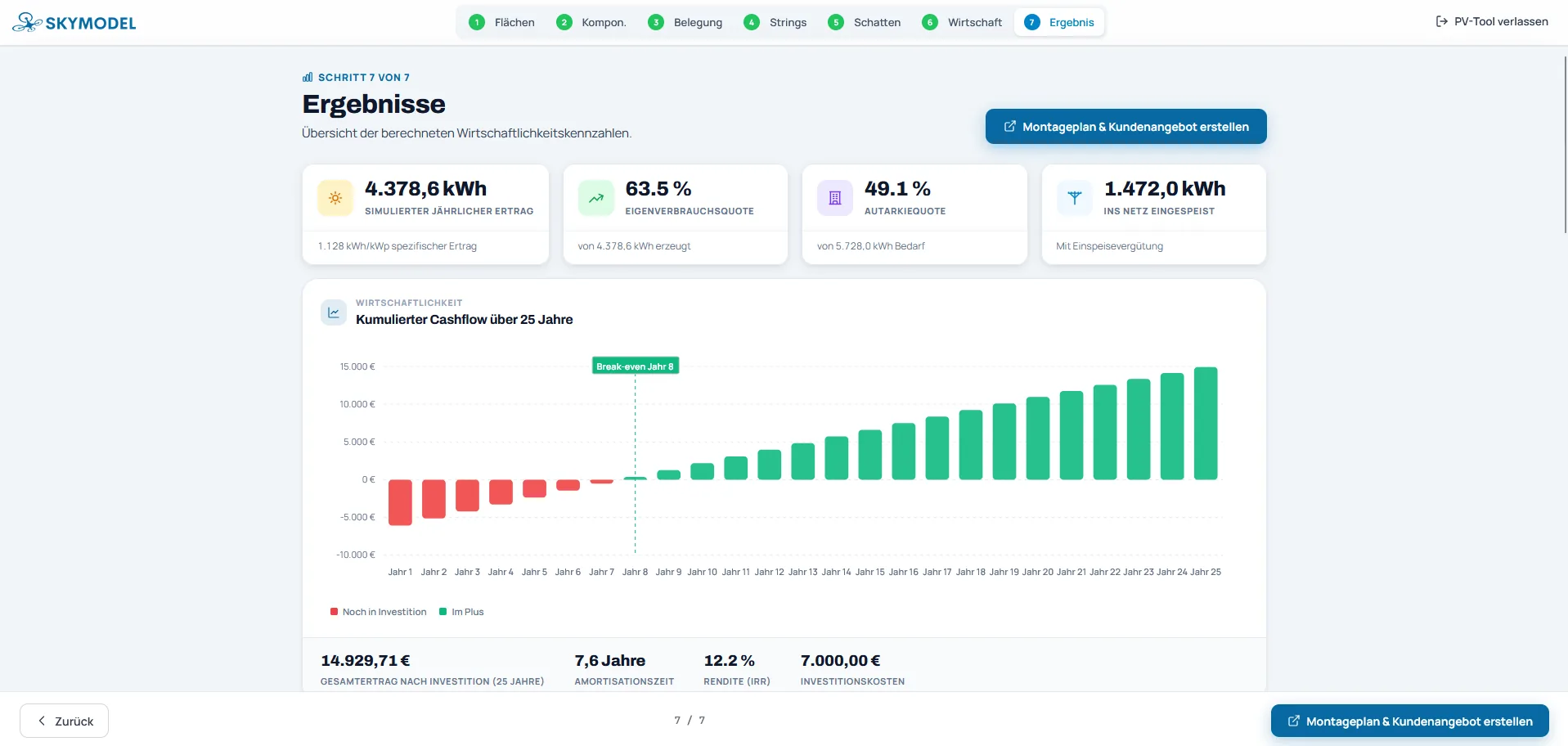 SKYMODEL PV-Tool — Ergebnis & Cashflow